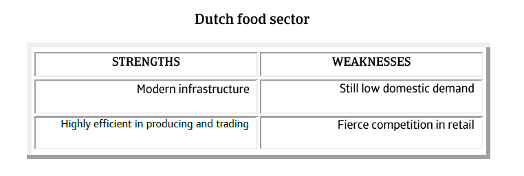 MM_Dutch_food_sector_strengths_weaknesses