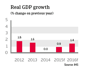 CR_Japan_real_GDP_growth