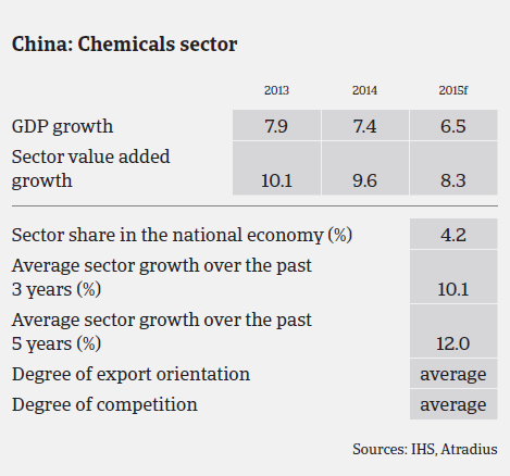 MM_China_chemicals_sector_performance