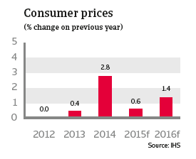 CR_Japan_consumer_prices
